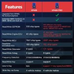 Autel MaxiIM XP400 Pro Key Programmer